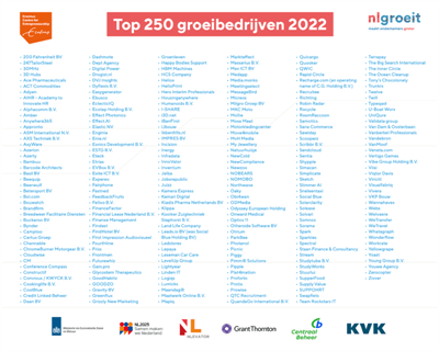 Top 250 Groeibedrijven 2022